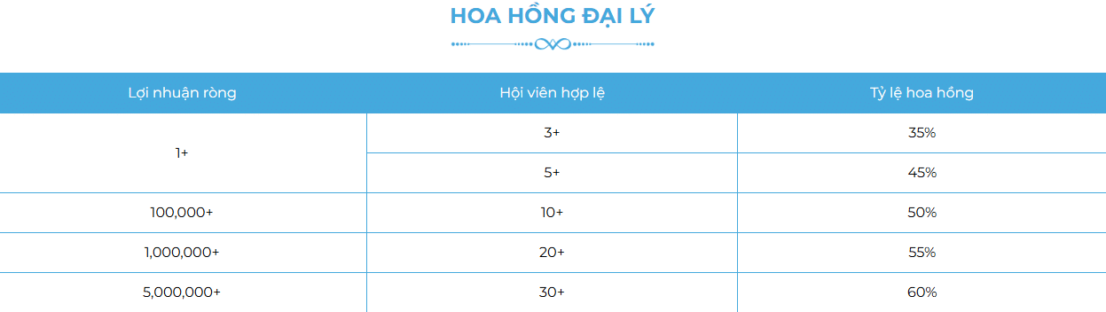 Hướng Dẫn Cách Đăng Ký Và Trở Thành Đại Lý Sunwin 3 Chính sách hoa hồng đại lý sunwin.